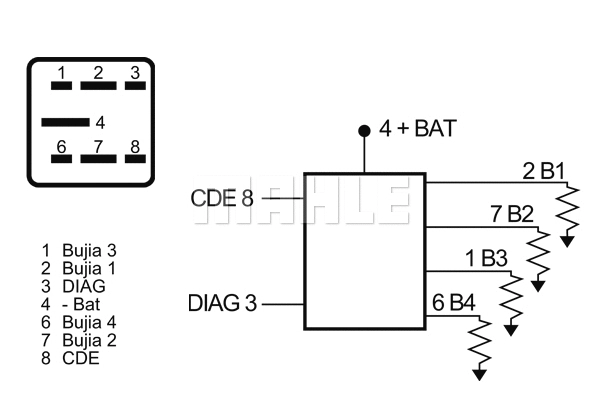 Control Unit, glow time