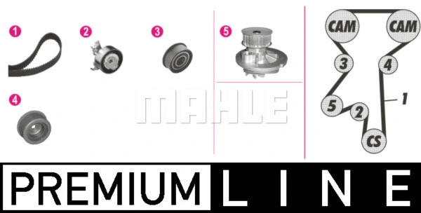 Water Pump & Timing Belt Kit