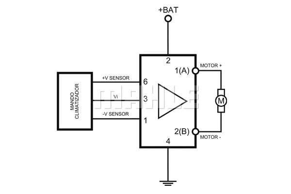 Control Unit, air conditioning