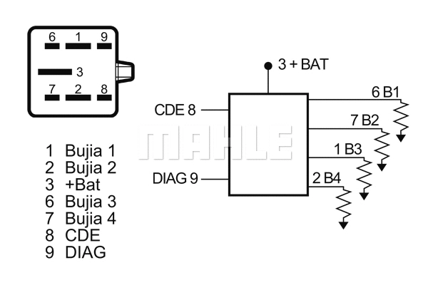 Control Unit, glow time