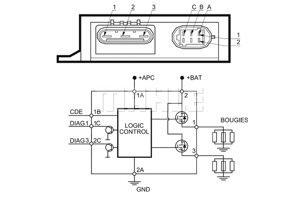 Control Unit, glow time