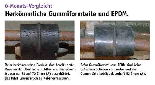 Mount, exhaust system