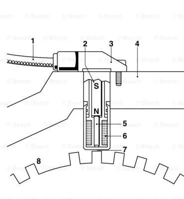 Sensor, crankshaft pulse