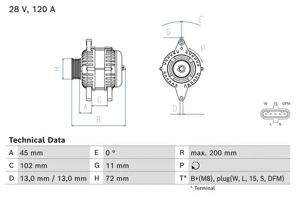 Alternator