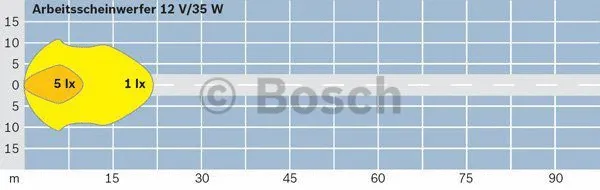 Worklight (0 306 181 009)