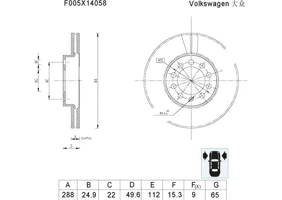 Brake Disc