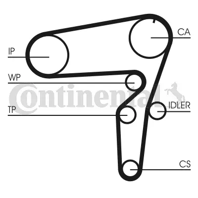 Timing Belt Kit