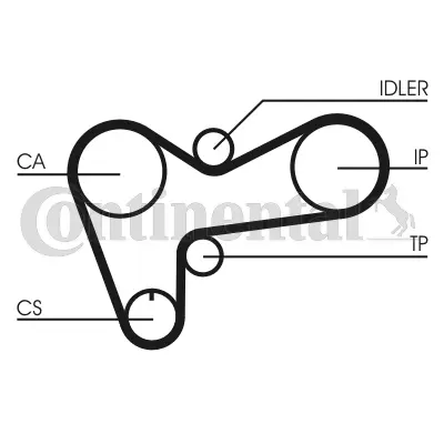 Timing Belt Kit