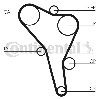 Timing Belt Kit