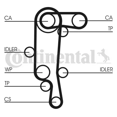 Timing Belt Kit