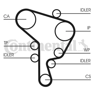 Timing Belt Kit