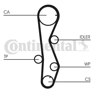 Timing Belt Kit