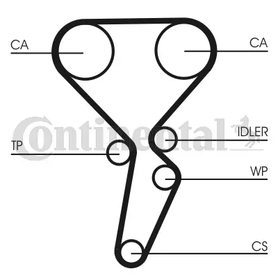 Timing Belt Kit
