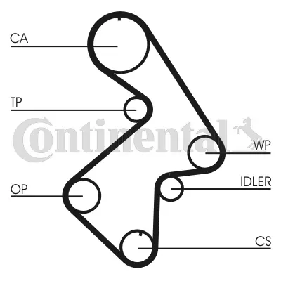 Timing Belt Kit