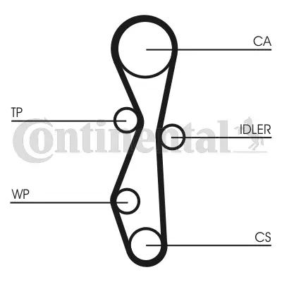 Timing Belt Kit