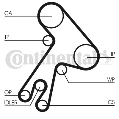 Timing Belt Kit