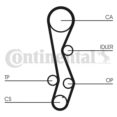Timing Belt