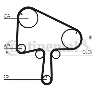 Timing Belt Kit