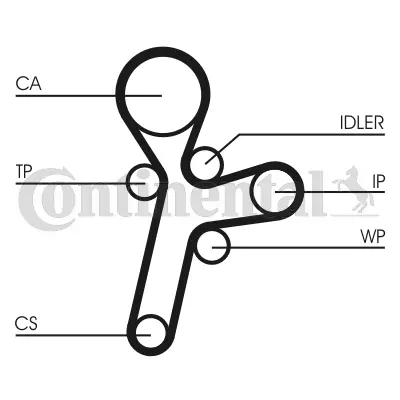 Timing Belt Kit