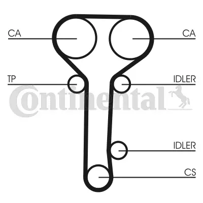 Timing Belt Kit