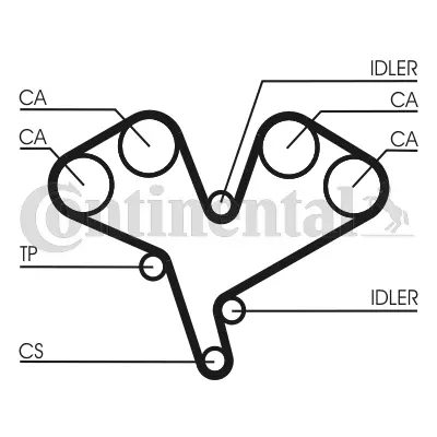 Timing Belt Kit