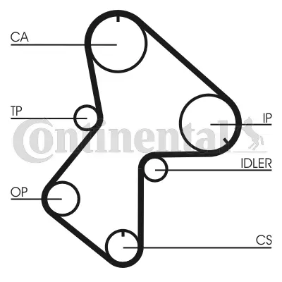 Timing Belt