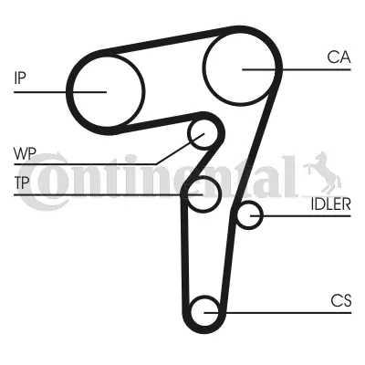 Timing Belt Kit