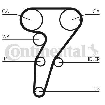 Timing Belt Kit