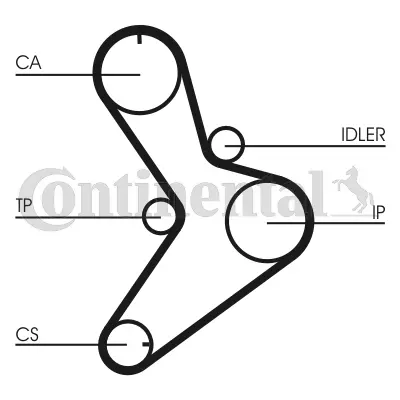 Timing Belt Kit