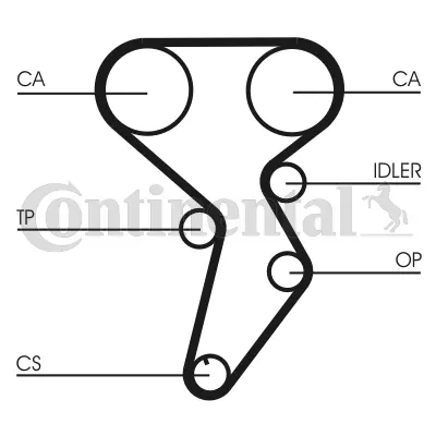 Timing Belt Kit