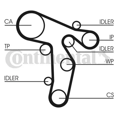 Timing Belt Kit