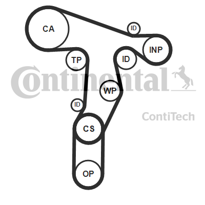 Water Pump & Timing Belt Kit