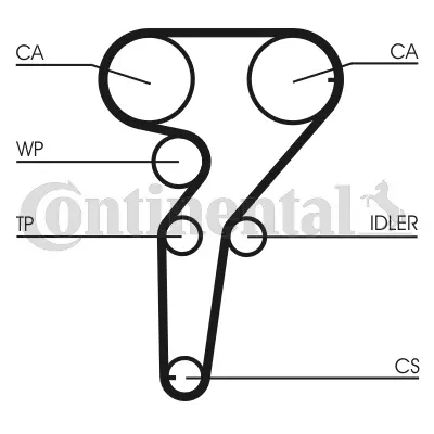 Timing Belt Kit