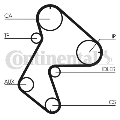 Timing Belt Kit