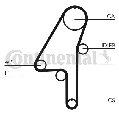 Timing Belt Kit