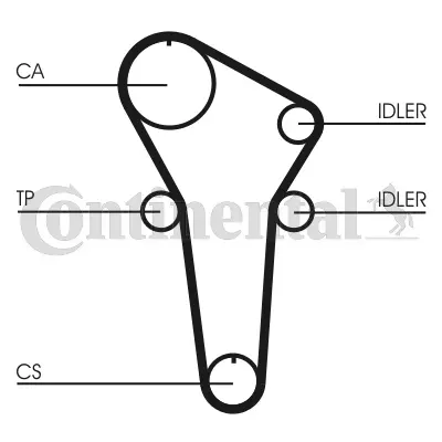 Timing Belt Kit
