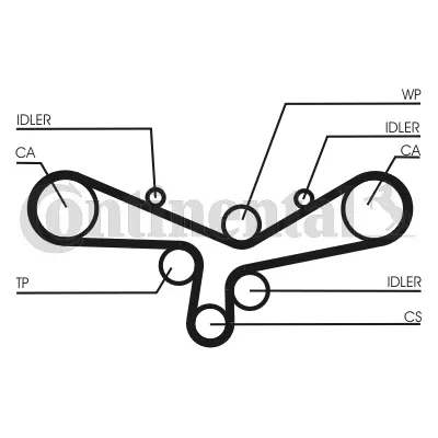 Timing Belt Kit