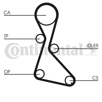 Timing Belt Kit