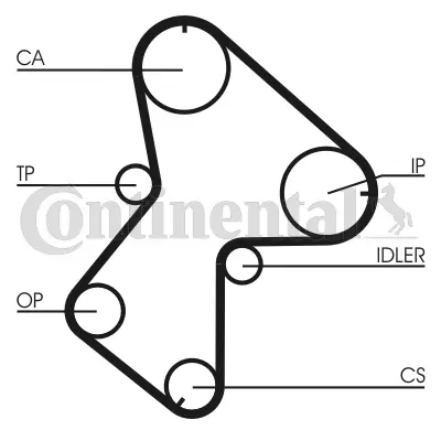 Timing Belt Kit