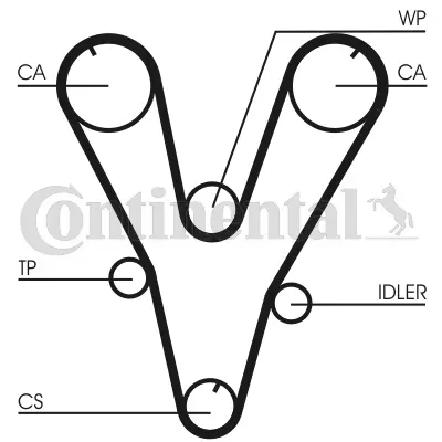 Timing Belt Kit