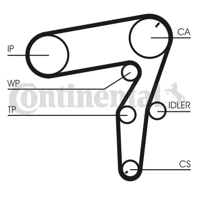 Timing Belt Kit
