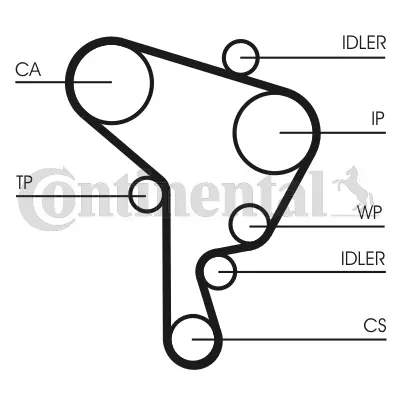 Timing Belt Kit