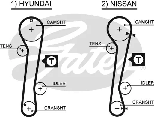 Timing Belt Kit (K045309XS)