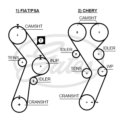 Timing Belt Kit (K025299)