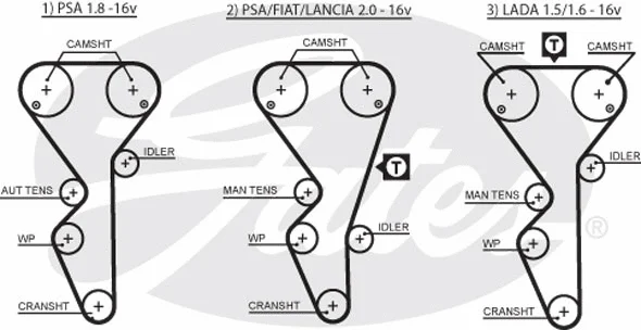 Timing Belt Kit (K055468XS)