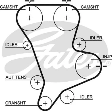 Timing Belt Kit (K015583XS)