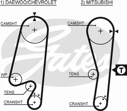 Timing Belt Kit (K015434XS)