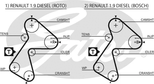 Timing Belt Kit (K015305XS)