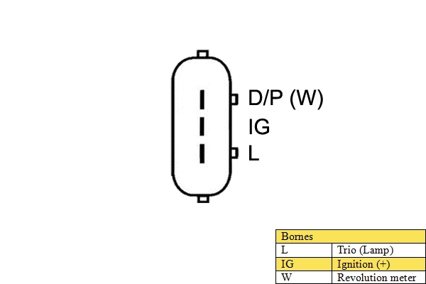 Alternator (030202)