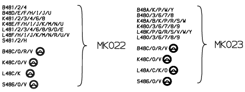 Suspension Strut Support Mount (MK022)